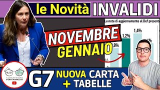 INVALIDI NOVITà NOVEMBRE e AUMENTO INVALIDITà 2025 RIVALUTAZIONE ➜ ANTEPRIMA IMPORTI e TABELLE INPS [upl. by Kaylee]