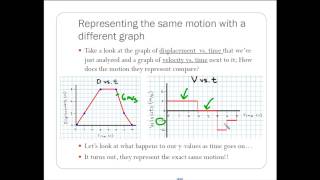 Kinematic Motion Graphs [upl. by Tuhn178]