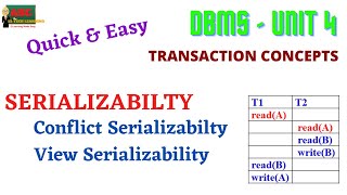 SERIALIZABILITY IN DBMS [upl. by Mossberg]