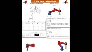 Modelling and Simulation of the SCARA Robot Using PID control in MATLAB Simulink amp Simscape [upl. by Martainn]