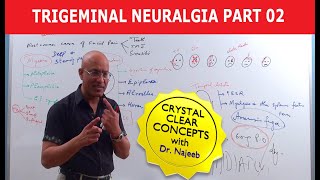 Trigeminal Neuralgia  Causes and Treatment  Part 2 [upl. by Meghan]