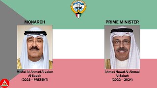 National Anthem of Kuwait quotanNashīd alWaṭaniquot  List Monarch and Prime Minister [upl. by Anilehcim]