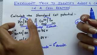 Trick to identify Anode and Cathode in a cell reaction [upl. by Ennaid780]