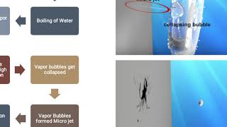 Cavitation in Centrifugal Pump NPSH and Sunction height [upl. by Einahpats]