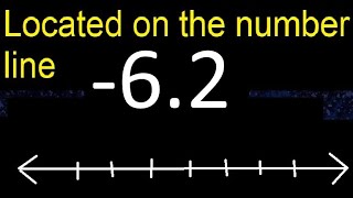 Located 62 on the number line  62  locating negative decimal numbers  represented [upl. by Redlac837]