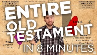 The Old Testament in 8 minutes [upl. by Marlea498]