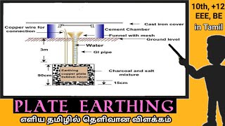 PLATE EARTHINGதமிழில்IN TAMIL [upl. by Shorter]