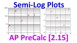 215B  SemiLog Plots AP Precalculus [upl. by Laurianne]