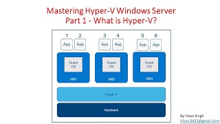 Mastering HyperV Windows Server  Part 1  What is HyperV [upl. by Marcia]