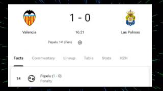 Pepelu GoalValencia vs Las Palmas 23 All Goals and Extended Highlights [upl. by Gibeon]