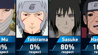 Who does Madara Uchiha respect [upl. by Atse]