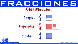 Tipos de fracciones  Propias Impropias Unitarias y Decimales [upl. by Leong]