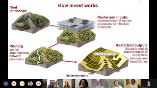 InsuResilience  Naturebased Solutions Workshop  Segment 1 Part 22 [upl. by Fast938]