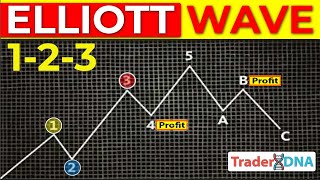 🔴 123 ELLIOTT WAVE Simplified Guide  The easiest way to MASTER Elliott Wave Theory [upl. by Adoc326]