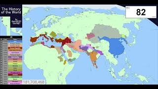 The History of the World Every Year 3800BCPresent [upl. by Lorrac]