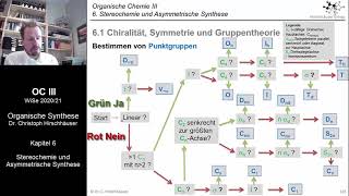 Vorlesung Organische Chemie III  Woche 10 [upl. by Yelnoc]