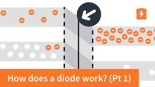 How does a diode work  the PN Junction with animation  Intermediate Electronics [upl. by Blanchette]