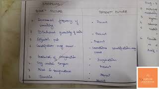 Case study on hyperemesis gravidarum  Nursing care plan  Antenatal care  Nursing Discussion [upl. by Hirz]