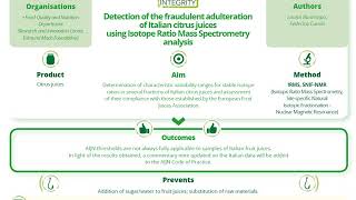 FoodIntegrity Case Studies [upl. by Eslek657]