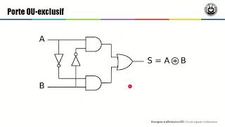 1 4 circuits logique combinatoires [upl. by Cicero586]