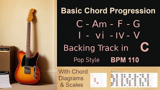 Basic Chord Progression Backing Track in C for guitarists to practice improvisational solos [upl. by Einttirb]