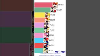 Most Popular Genshin Impact Ships 2023  TOP2130  Part 35 [upl. by Ellatsirhc]