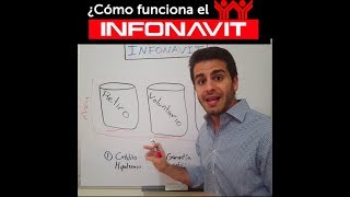 ¿Cómo funciona el INFONAVIT en 2 min [upl. by Hannahoj67]