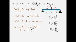 Strain Energy Approach to Developing Stiffness Matrices in FEA Castiglianos theorem [upl. by Holofernes]