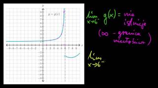 Granice jednostronne z wykresów asymptota [upl. by Turnheim]