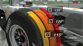 Formula 1 Pirelli PZero F1  Effetto Blistering [upl. by Wack]