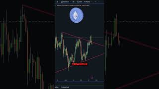 ETHEREUM FAIT UN GROS FAKE OUT  ATTENTION  😱 crypto cryptomonnaie ethereum eth trading [upl. by Treble]