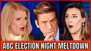 Watch ABC REACT and MELTDOWN as the 2024 Election Results unfold for Trump as President [upl. by Dyane812]