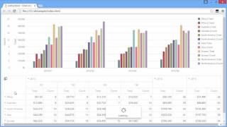 DevExtreme Adding Charts to the HTML5 PivotGrid [upl. by Eloccin167]