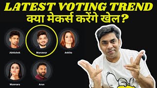 Bigg Boss 17 Latest Voting Trend क्या मेकर्स करेंगे खेल Munawar on Top Abhishek in fight Ankita [upl. by Elockin711]