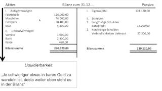 Bilanz Bilanzgliederung Gliederung Reihenfolge Struktur Grundlagen Buchführung FOS  BOS [upl. by Evadne]