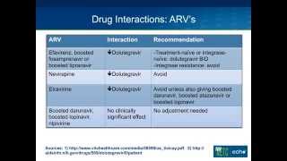 Dolutegravir Tivicay A Next Generation Integrase Inhibitor [upl. by Nissie383]