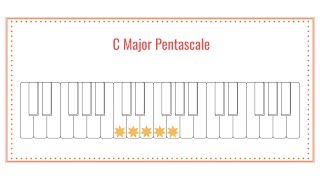 C Major Pentascale [upl. by Derril]