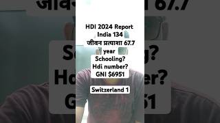 HDI RANKING 2024 INDIA RANKING  LIFE EXPECTANCY  GNI 2024  HDI schooling undp hdi2024 shorts [upl. by Eisnil]