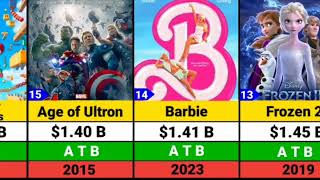 TOP25 Highest Grossing movies All Time Hits [upl. by Anekahs968]