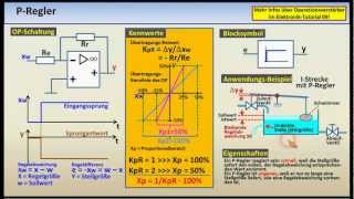 Regelungstechnik  Tutorial 04 Regler [upl. by Anialahs]