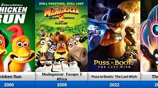 List of All DreamWorks Animated Movies 19982025 [upl. by Eilesor]