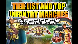 Everything Infantry Part 1 Tier List for All Scenarios  Rise of Kingdoms [upl. by Aremus]