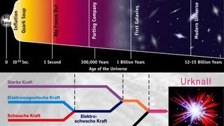 Die Weltformel  Vereinheitlichung der Naturkräfte des Universums [upl. by Chiquia540]