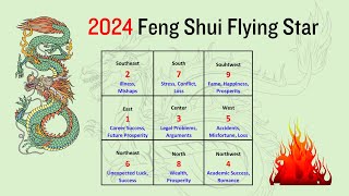 Feng Shui Flying Star 2024 Enhance Your Chances for Success Prosperity and Health [upl. by Ariem]