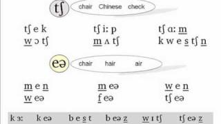 The Phonetics Symbols Course  Lesson 7 [upl. by Haduhey]