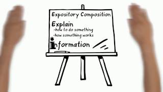 Expository Writing Writing to Explain [upl. by Mcmath]