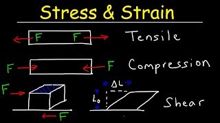 Tensile Stress amp Strain Compressive Stress amp Shear Stress  Basic Introduction [upl. by Lledrev]