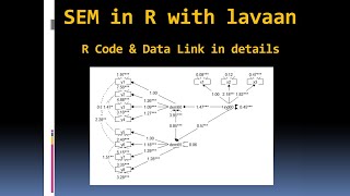 Structural Equation Modelling in R with lavaan  Fantastic Model Plotting [upl. by Christen]