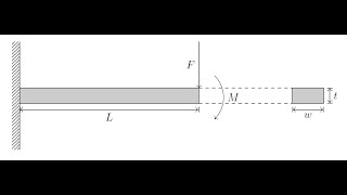 Latex Tutorial How to Make a Cantilever Beam Using Circuitikz Link to Code Below [upl. by Yasnyl]