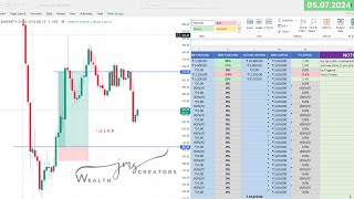 Bank nifty  52300 CE  404 TO 512  155 RR BOOKED  Weekly Performance Analysis  50724 [upl. by Leicam]